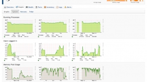 High Level Device Metrics
