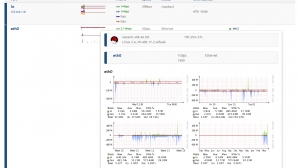 Traffic Consumption - Device Summary